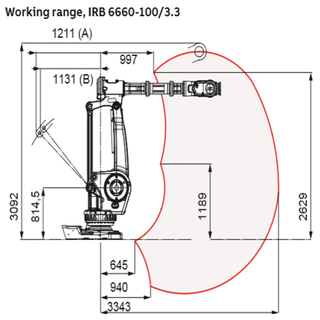 Robô Industrial Manipulador de - Robot Gripper avaliação e preço