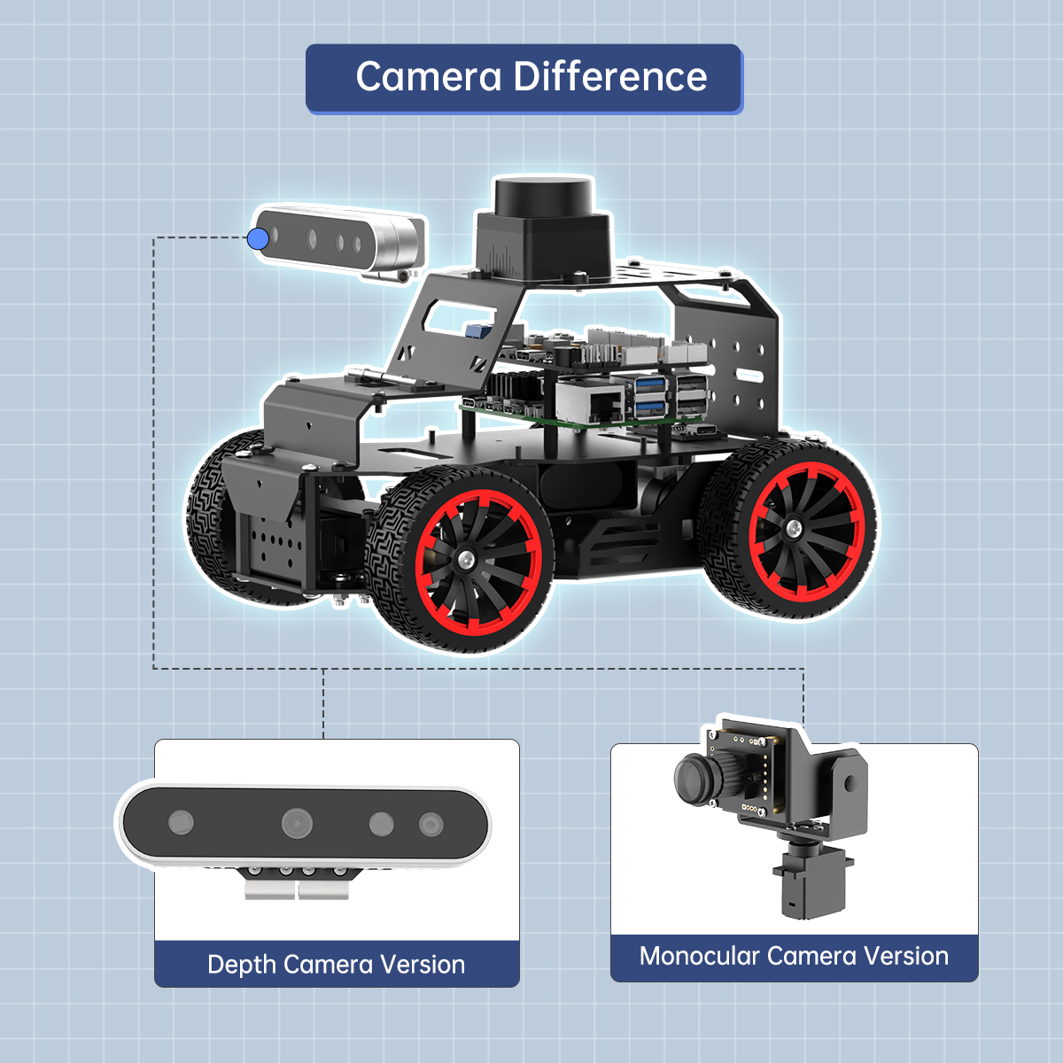 Câmera de Profundidade 3D GOOD - Robot Chassis avaliação e preço