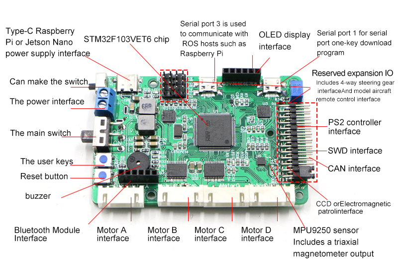 Raspberry pi ros mecanum roda  - Stm32 Robot avaliação e preço